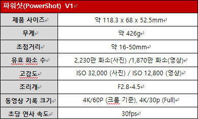 캐논코리아(주), 브이로그 및 영상 촬영에 최적화된 ‘파워샷(PowerShot) V1’ 정식 출시